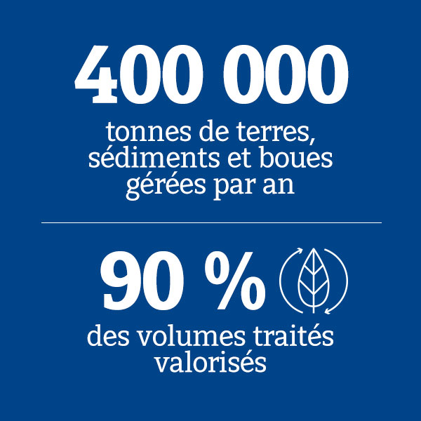 400 000 tonnes de terres_90% volumes traités