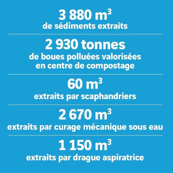 Curage du bassin eaux pluviales numéro 16 informations chantier