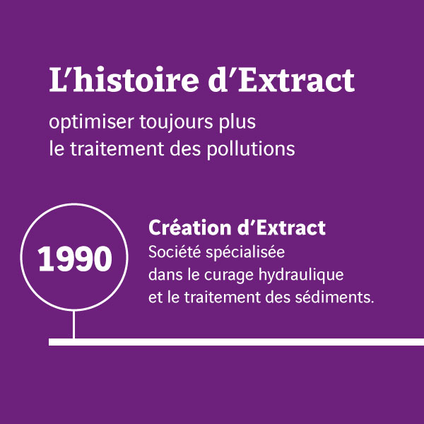 Histoire Extract_Création 1990